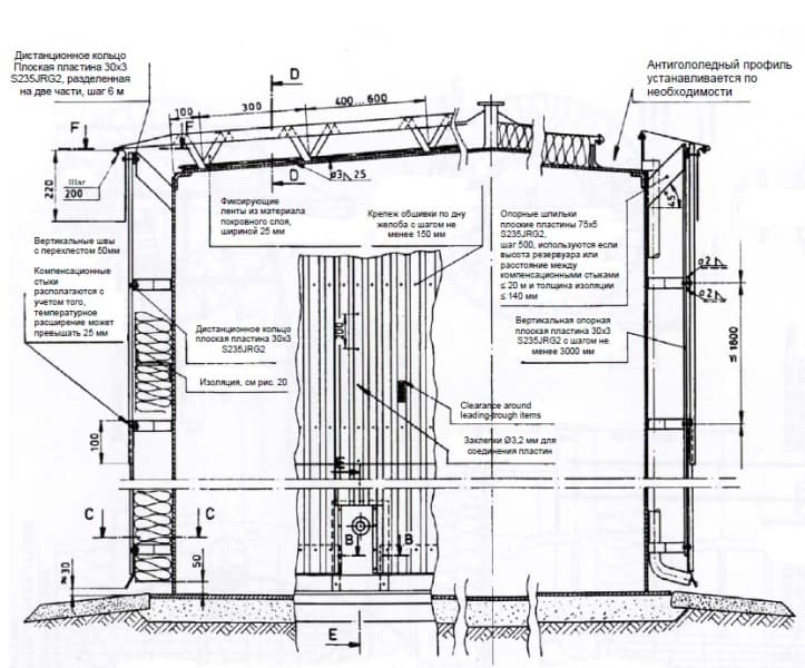 Типовой проект теплоизоляции резервуара
